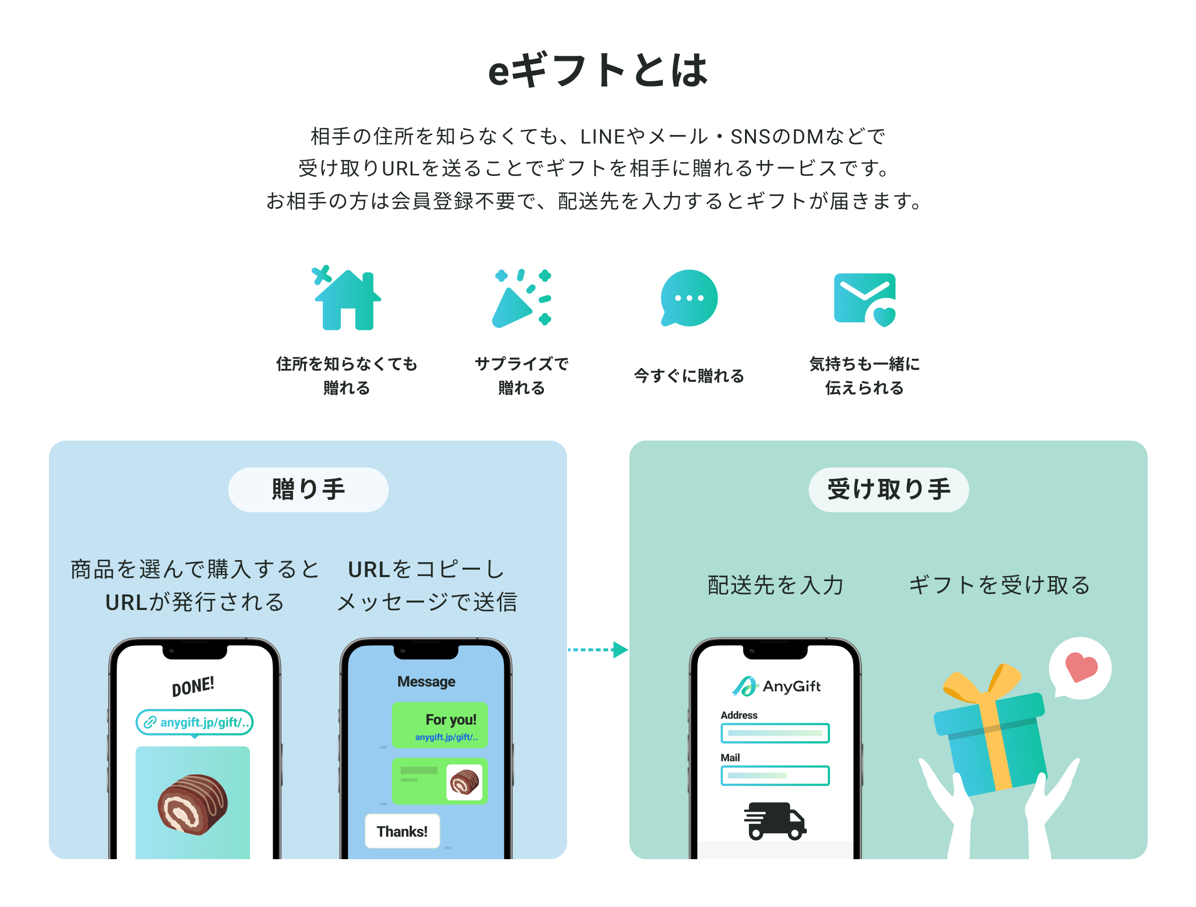 住所を知らなくても贈れる、SHIGETAのeギフト
