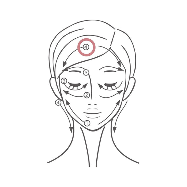How to Use：じっくりケア