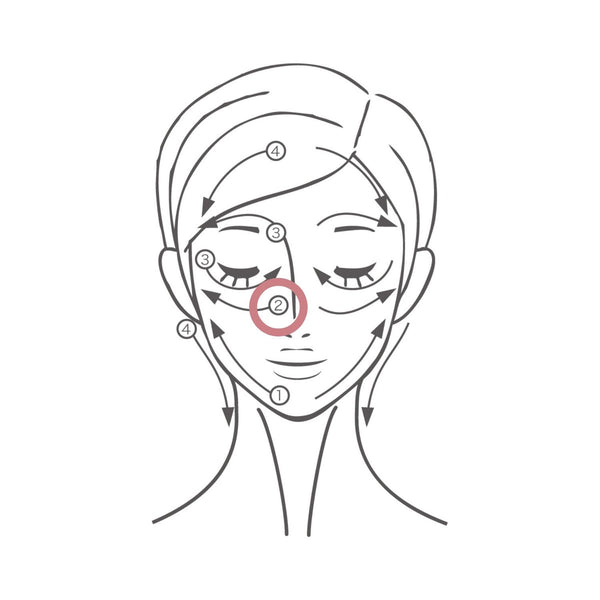 How to Use：じっくりケア